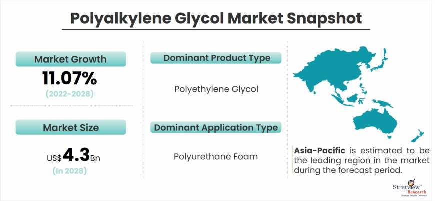 polyalkylene-glycol-market-snapshot
